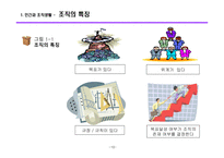 경영학의기초 기업과환경 관리의순환 경영긔기능 현대의경영-10