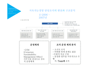 LG전자로본지속가능경영의실행과가능성 상황분석 Planning Organization.Leading-14