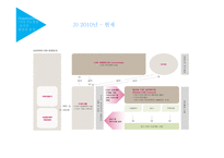 LG전자로본지속가능경영의실행과가능성 상황분석 Planning Organization.Leading-16