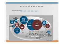 기아 자동차의 전략 현대기아 자동차의 역사 국내시장 위상 및 경쟁력 유지 전략 해외시장 위상 및 경쟁력 기아 자동차 글로벌시장-18