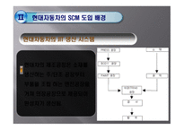 현대자동차 공급사슬관리 현대자동차 SCM 도요타의 SCM 도요타의 성공 요인 현대자동차 기업분석 현대자동차 마케팅-10