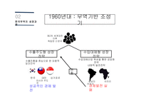 한국무역 한국경제 성장 한국무역의 역사 한국무역의 성장과정 한국경제의 성장과정 수출의 한국경제-10