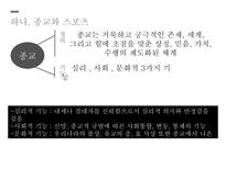 종교와 스포츠 스포츠 활동의 근원 종교의식 스포츠의 효시 올림픽 경기의 유래 중세 기독교 선교 스포츠 종교개혁과 스포츠-3