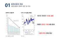 우리투자증권 증권산업의 개요 증권시장 개관 우리투자증권 마케팅 우리투자증권 경쟁사 비교분석-10