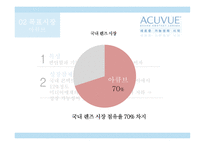 아큐브vs오렌즈 목표시장 소지자니즈 아큐브 마케팅 아큐브 시장분석 아큐브 렌즈시장-8