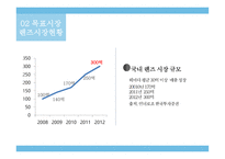 아큐브vs오렌즈 목표시장 소지자니즈 아큐브 마케팅 아큐브 시장분석 아큐브 렌즈시장-9