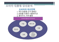 통계학원론 빅데이터 시대 통계학이란 통계학의 역사 Big Data시대 Big Data의 특징 GIS-20