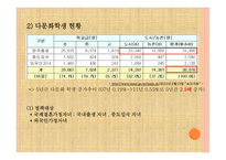 다문화교육 지원 한국의 다문화 다문화 교육 문제점 다문화교육 정책-13