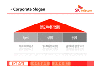 SKTELCOME SKT소개 SKT의 다각화 전략 M-Commerce.SKT의 현황과 위기-7