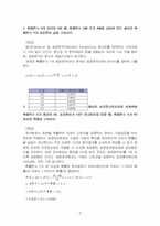 2023년 1학기 행정계량분석 기말시험 과제물(주관식 문제)-4