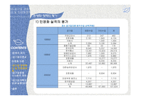 공기업 민영화 공기업이론 민영화이론 공기업 경영혁신 공기업운영시스템 공기업개혁의 성공 공기업 실패-13