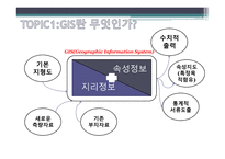 통계학원론 빅데이터 시대 통계학의 역사 GIS통계 오바마 당선사례 시청률 통계분석 파리바게트의 기상데이터-12