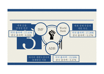 미국정치론 미중관계 갈등관계 역외균형정책과 사이버해킹 AIIB와 RCEP-8