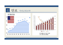 미국정치론 미중관계 갈등관계 역외균형정책과 사이버해킹 AIIB와 RCEP-16