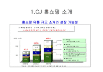 CJ 홈쇼핑 기업분석 CJ 홈쇼핑 마케팅 CJ 홈쇼핑 브랜드마케팅 서비스마케팅 글로벌경영 사례분석-7