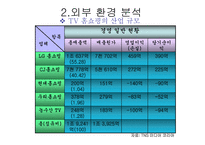 CJ 홈쇼핑 기업분석 CJ 홈쇼핑 마케팅 CJ 홈쇼핑 브랜드마케팅 서비스마케팅 글로벌경영 사례분석-11