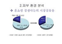 CJ 홈쇼핑 기업분석 CJ 홈쇼핑 마케팅 CJ 홈쇼핑 브랜드마케팅 서비스마케팅 글로벌경영 사례분석-13