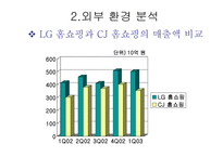 CJ 홈쇼핑 기업분석 CJ 홈쇼핑 마케팅 CJ 홈쇼핑 브랜드마케팅 서비스마케팅 글로벌경영 사례분석-16