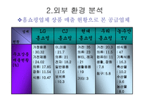 CJ 홈쇼핑 기업분석 CJ 홈쇼핑 마케팅 CJ 홈쇼핑 브랜드마케팅 서비스마케팅 글로벌경영 사례분석-20