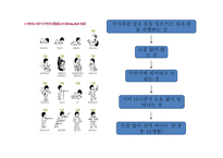 발달심리학 태아기발달과유아기 Piaget의인지발달이론 VYGOTSKY Kohlberg의 도덕적 추론 이론 Erikson의 심리사회적 발달이론-9