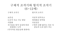 발달심리학 태아기발달과유아기 Piaget의인지발달이론 VYGOTSKY Kohlberg의 도덕적 추론 이론 Erikson의 심리사회적 발달이론-19