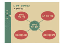 장애인가족 장애인가족 정의 장애인가족 문제점 사회복지서비스 장애인 가족지원 국외사례 장애인 가족지원 제도 비교-11