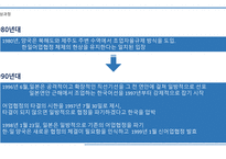 한일어업협상 어업협정의 내용 휘셔 유리 협상이론 레위키 협상이론 게임이론-5