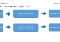 한일어업협상 어업협정의 내용 휘셔 유리 협상이론 레위키 협상이론 게임이론-12