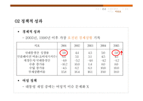 정치지도자 정치지도자의 개념 세계여성지도자 현황 칠레의 여성 대통령 미첼 바첼렛 코라손 아키노 글로리아 아로요-20