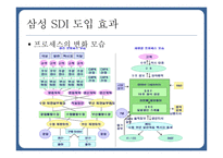 ERP의 정의와 개념 ERP의 도입 ERP 도입의 성공사례-16