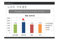 현대자동차 노사분규 노사분규 실태 노사분규 원인 임금 문제 2교대제-10