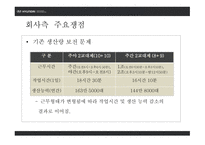 현대자동차 노사분규 노사분규 실태 노사분규 원인 임금 문제 2교대제-13