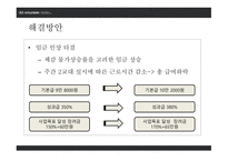 현대자동차 노사분규 노사분규 실태 노사분규 원인 임금 문제 2교대제-19