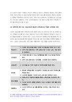 가족교육론 2021)코로나19와 가족교육 1.가족구성원인 한 명을 선정하여 면담을 통해 코로나19 상황에서 겪는 가족 문제를 조사하시오 가족교육론 2.1)에서 발견한 가족 문제를 예방하거나 지원하기 위한 가족교육 프로그램을 구성하시오 면담 대상자의 가족 문제에 부합하는 교육내용 및 방법 선정 가족교육론 6시간 분량의 가족교육 프로그램 구성-7