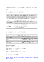 청소년지도방법론 2021) 청소년지도방법론 교재 제7장~제15장에 있는 지도방법 중 하나를 선택하여, 이에 해당하는 청소년교육시설의 실행사례를 인터넷 등을 통해 수집하여 정리한 다음 청소년교육의 관점에서 평가하시오-8