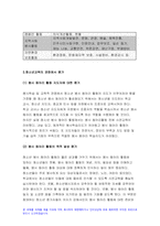 청소년지도방법론 2021) 청소년지도방법론 교재 제7장~제15장에 있는 지도방법 중 하나를 선택하여, 이에 해당하는 청소년교육시설의 실행사례를 인터넷 등을 통해 수집하여 정리한 다음 청소년교육의 관점에서 평가하시오-9