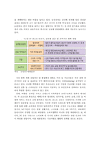 포스트 코로나시대 IT산업의 전망 및 정책방향-16