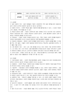 [경영학원론 B형] 언론에 소개된 기업관련 기사 중 윤리와 관련된 것을 골라 간략히 설명하고 윤리를 보는 네 가지 관점에 준하여 사례를~-12