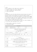 [유아교육론 A형] 놀이와 유아발달과의 관계에 대하여 설명하고, 인터넷으로 방문한 유아교육기관에서 강조하는 놀이유형에 대하여 서술하시오-9