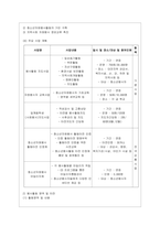 [청소년지도방법론 공통] 청소년지도방법론 교재 제7장~제15장에 있는 지도방법 중 하나를 선택하여, 이에 해당하는 청소년교육시설의 실행~-8