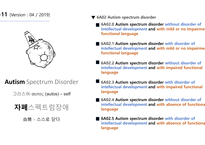 [발표자료] 자폐스펙트럼장애 Autism Spectrum Disorder(ASD)-5