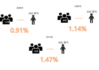 [발표자료] 자폐스펙트럼장애 Autism Spectrum Disorder(ASD)-11