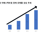 [발표자료] 자폐스펙트럼장애 Autism Spectrum Disorder(ASD)-13