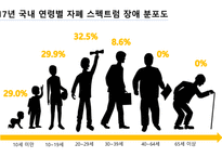 [발표자료] 자폐스펙트럼장애 Autism Spectrum Disorder(ASD)-17