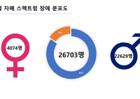 [발표자료] 자폐스펙트럼장애 Autism Spectrum Disorder(ASD)-20