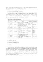 유아발달4) 유아발달이론 중 프로이트정신분석이론과 피아제인지발달이론 유아창의성발달이론 유아기언어발달특성설명 바람직한교사역할논하시오0k-4