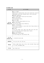 컨벤션 산업 레포트-19