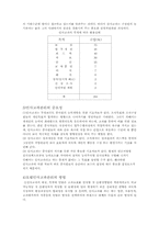 [호텔인사관리] 호텔인사관리에 대한 연구-16