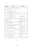 [교육학]전문대학 학과평가의 목적과 문제점 및 개선 방향 연구-15