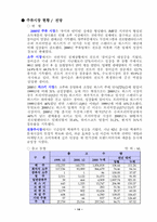 [마케팅전략] 참이슬의 마케팅 전략-15